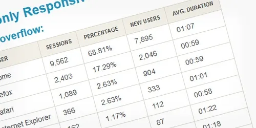 CSS only responsive tables