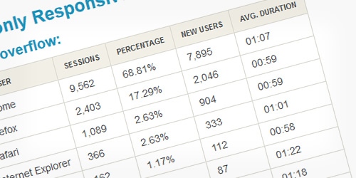 CSS only responsive tables